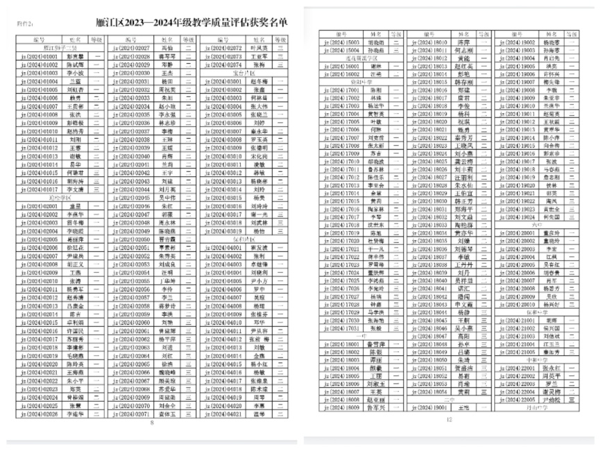 �����216��ѧ����������������һ��Ҽ���Ƚ�202