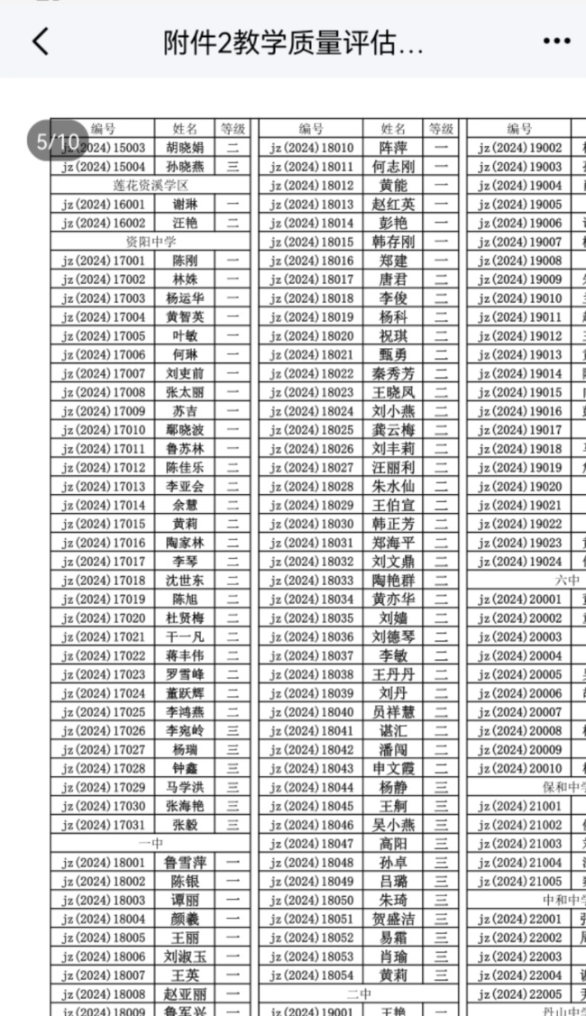 ��С��142��ѧ�������������������������Ƚ�202