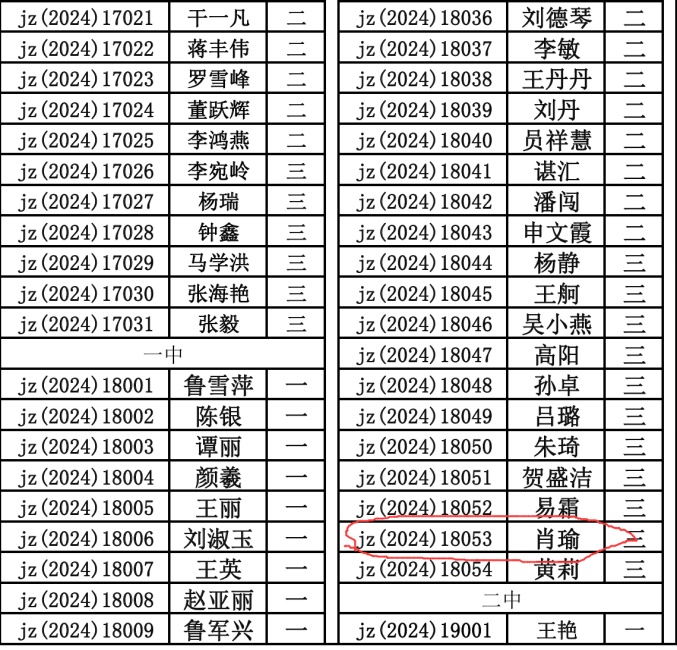 Ф�293��ѧ�������������������������Ƚ�2024