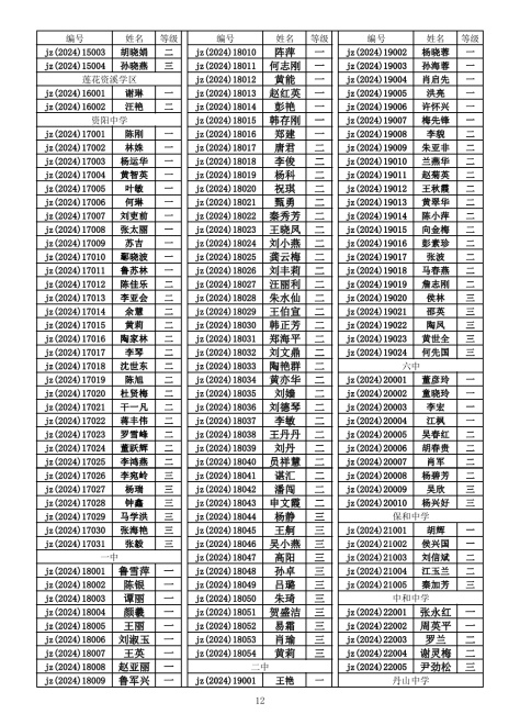 ���629��ѧ�������������������������Ƚ�2024