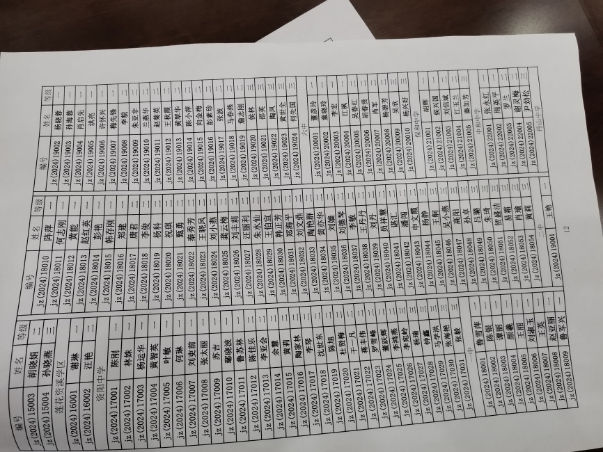 ���໪631��ѧ�������������������������Ƚ�202