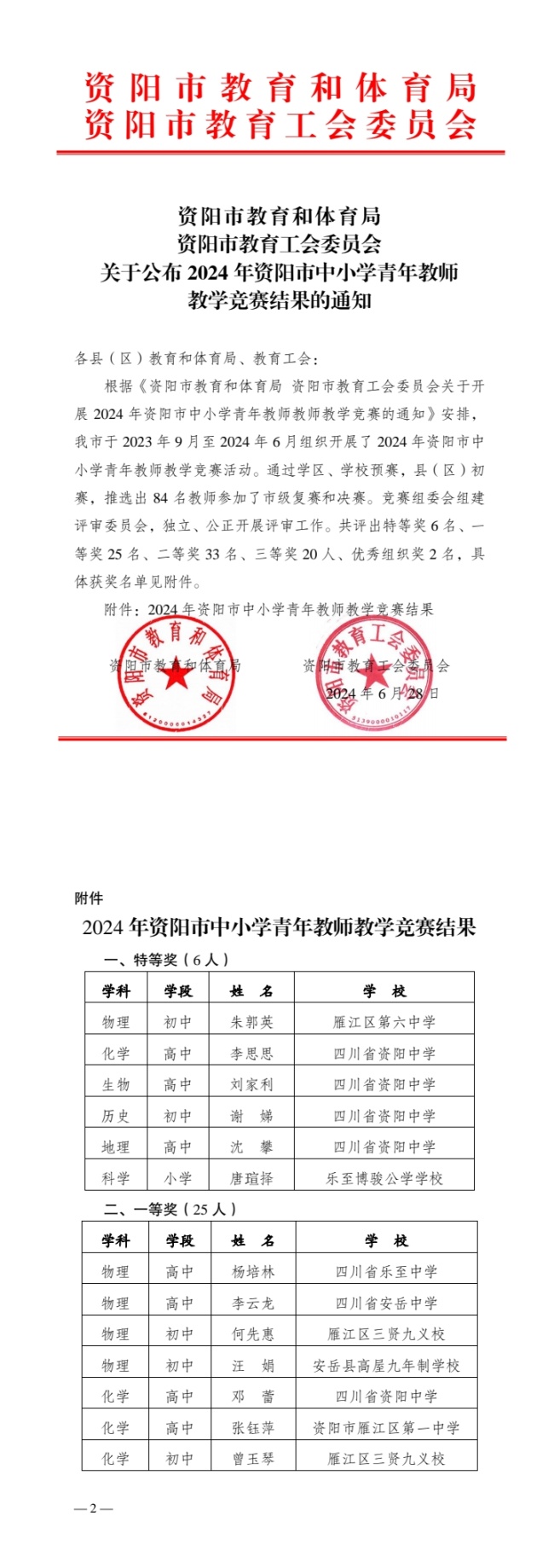 ����Ƽ020���л��м�һ��Ҽ���Ƚ�2024-06-