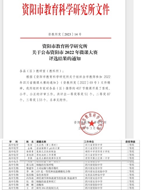 ����364���л��м����������Ƚ�2023-03-0